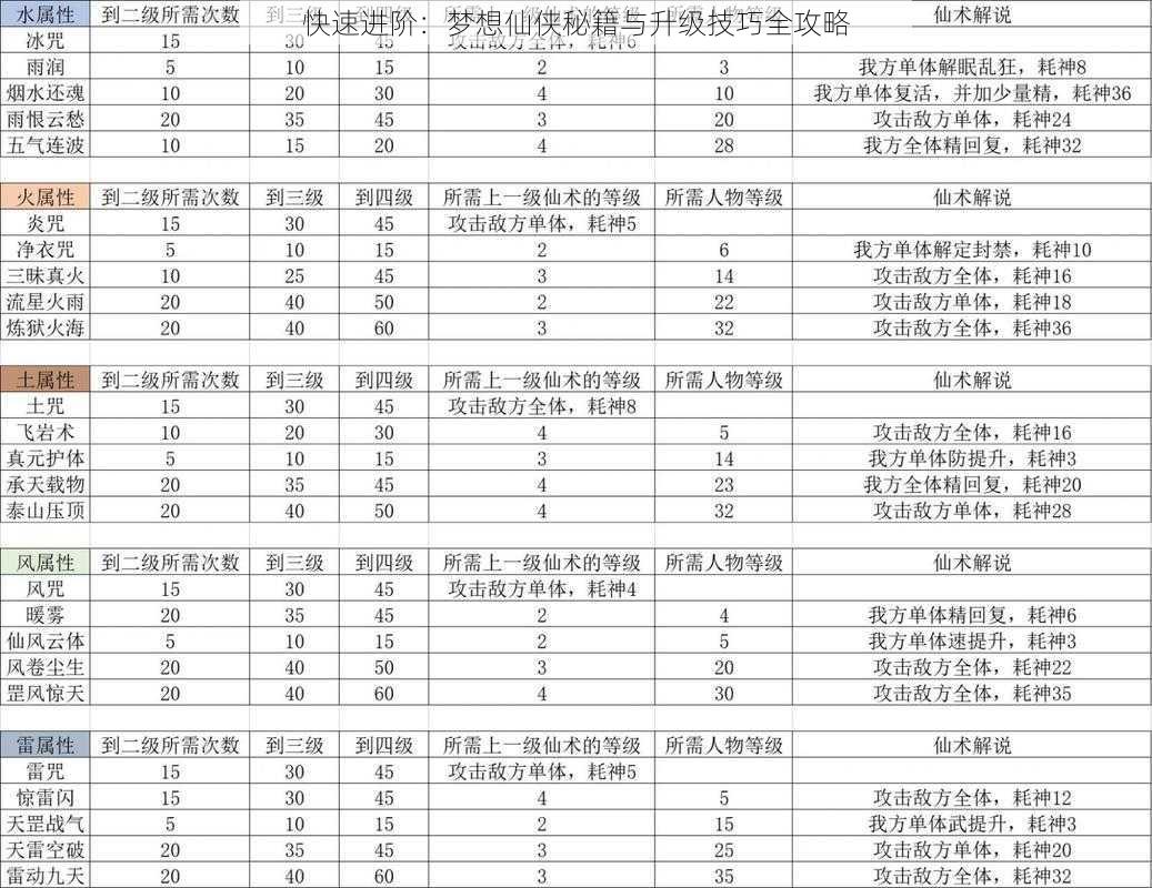 快速进阶：梦想仙侠秘籍与升级技巧全攻略