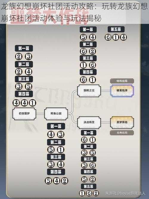 龙族幻想崩坏社团活动攻略：玩转龙族幻想崩坏社团活动体验与玩法揭秘