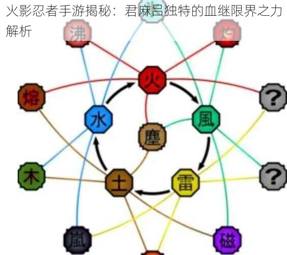 火影忍者手游揭秘：君麻吕独特的血继限界之力解析