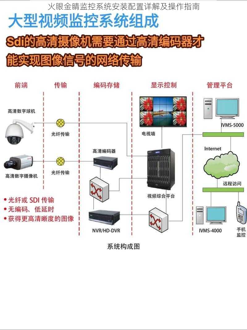 火眼金睛监控系统安装配置详解及操作指南