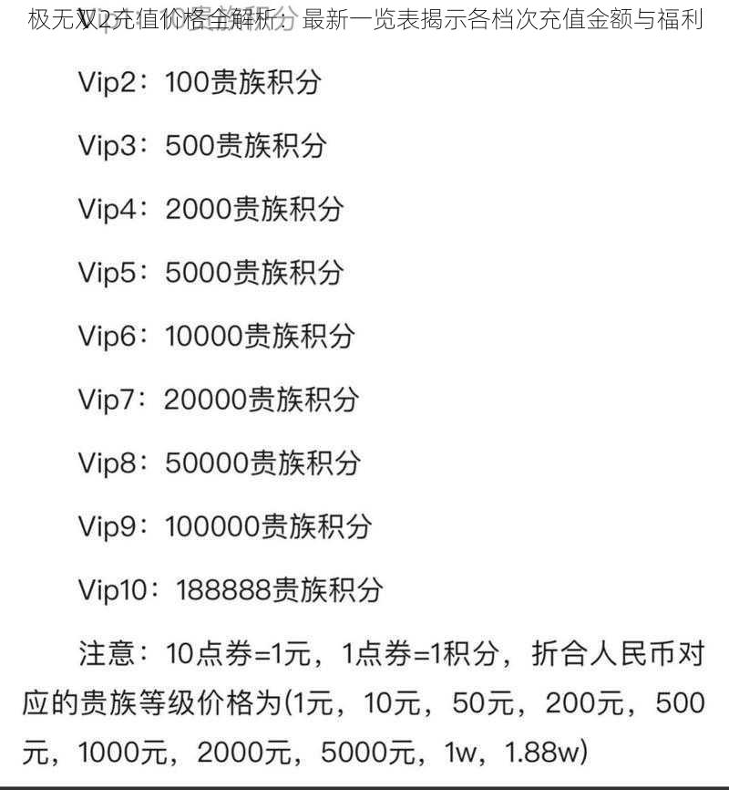 极无双2充值价格全解析：最新一览表揭示各档次充值金额与福利