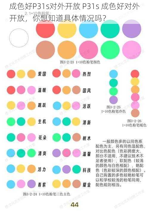 成色好P31s对外开放 P31s 成色好对外开放，你想知道具体情况吗？