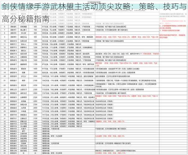 剑侠情缘手游武林盟主活动顶尖攻略：策略、技巧与高分秘籍指南