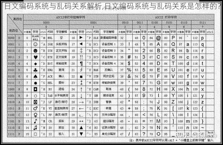 日文编码系统与乱码关系解析,日文编码系统与乱码关系是怎样的？