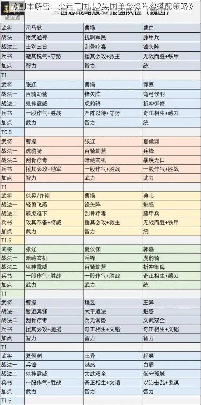 《副本解密：少年三国志2吴国单金将阵容搭配策略》