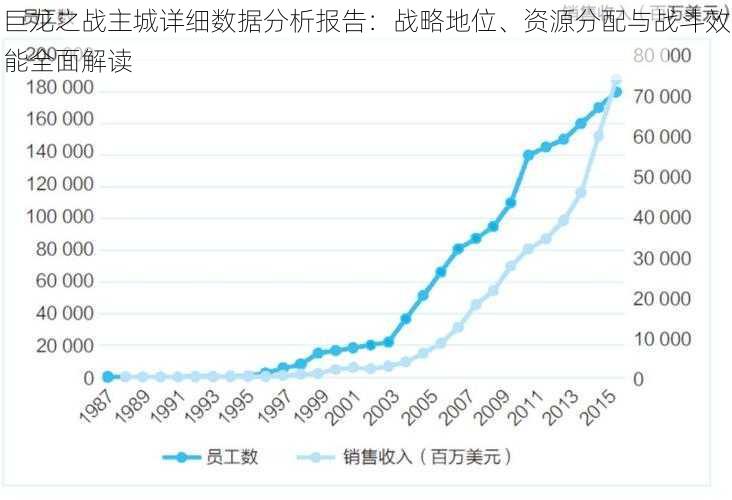 巨龙之战主城详细数据分析报告：战略地位、资源分配与战斗效能全面解读