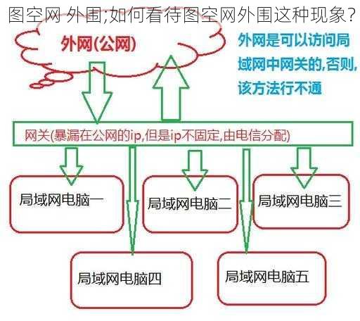 图空网 外围;如何看待图空网外围这种现象？