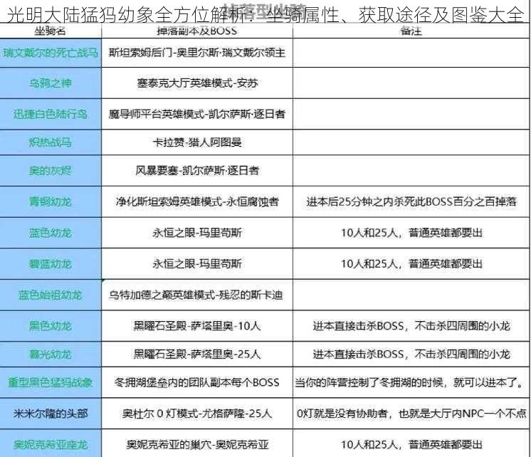 光明大陆猛犸幼象全方位解析：坐骑属性、获取途径及图鉴大全