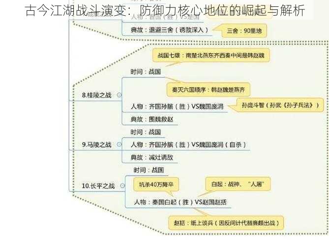 古今江湖战斗演变：防御力核心地位的崛起与解析