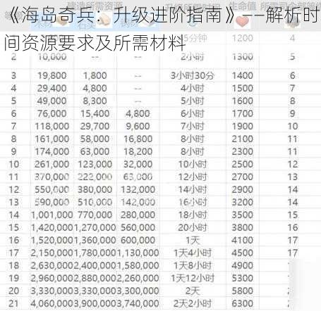 《海岛奇兵：升级进阶指南》——解析时间资源要求及所需材料