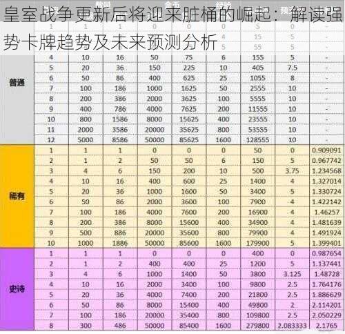 皇室战争更新后将迎来脏桶的崛起：解读强势卡牌趋势及未来预测分析