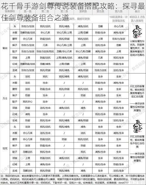 花千骨手游剑尊传说装备搭配攻略：探寻最佳剑尊装备组合之道