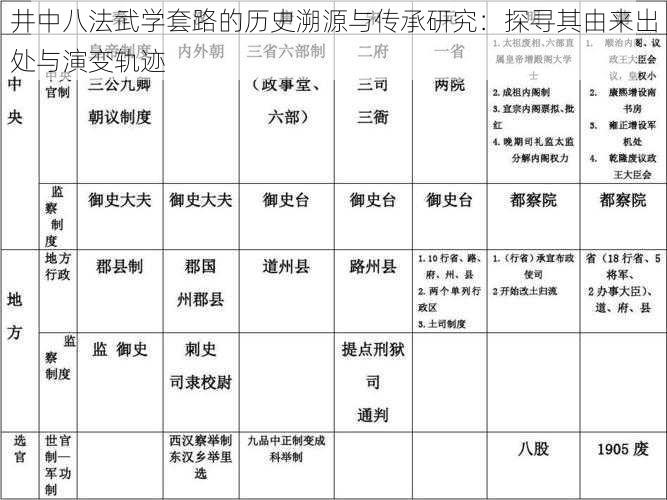 井中八法武学套路的历史溯源与传承研究：探寻其由来出处与演变轨迹