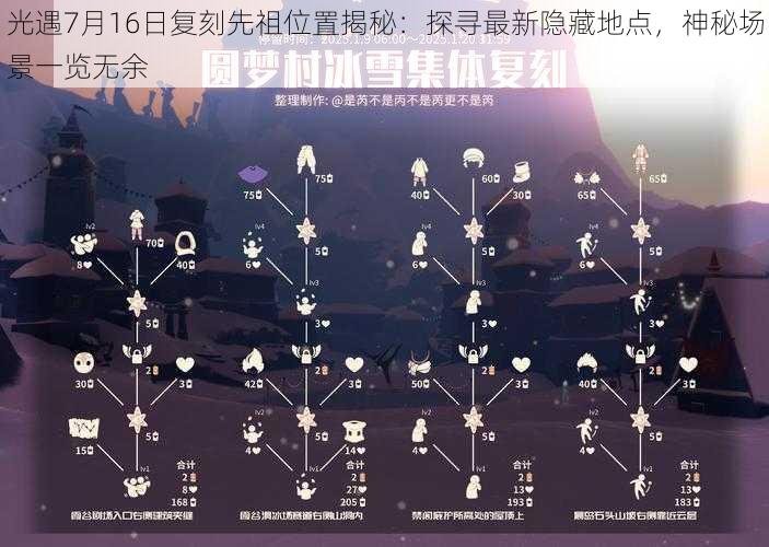 光遇7月16日复刻先祖位置揭秘：探寻最新隐藏地点，神秘场景一览无余