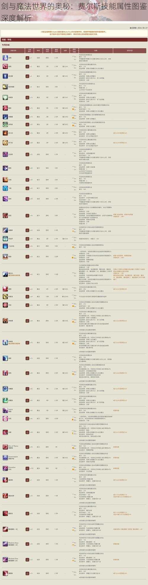 剑与魔法世界的奥秘：费尔斯技能属性图鉴深度解析