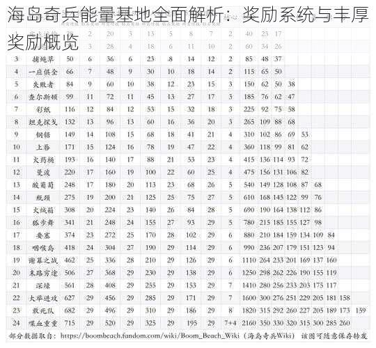 海岛奇兵能量基地全面解析：奖励系统与丰厚奖励概览