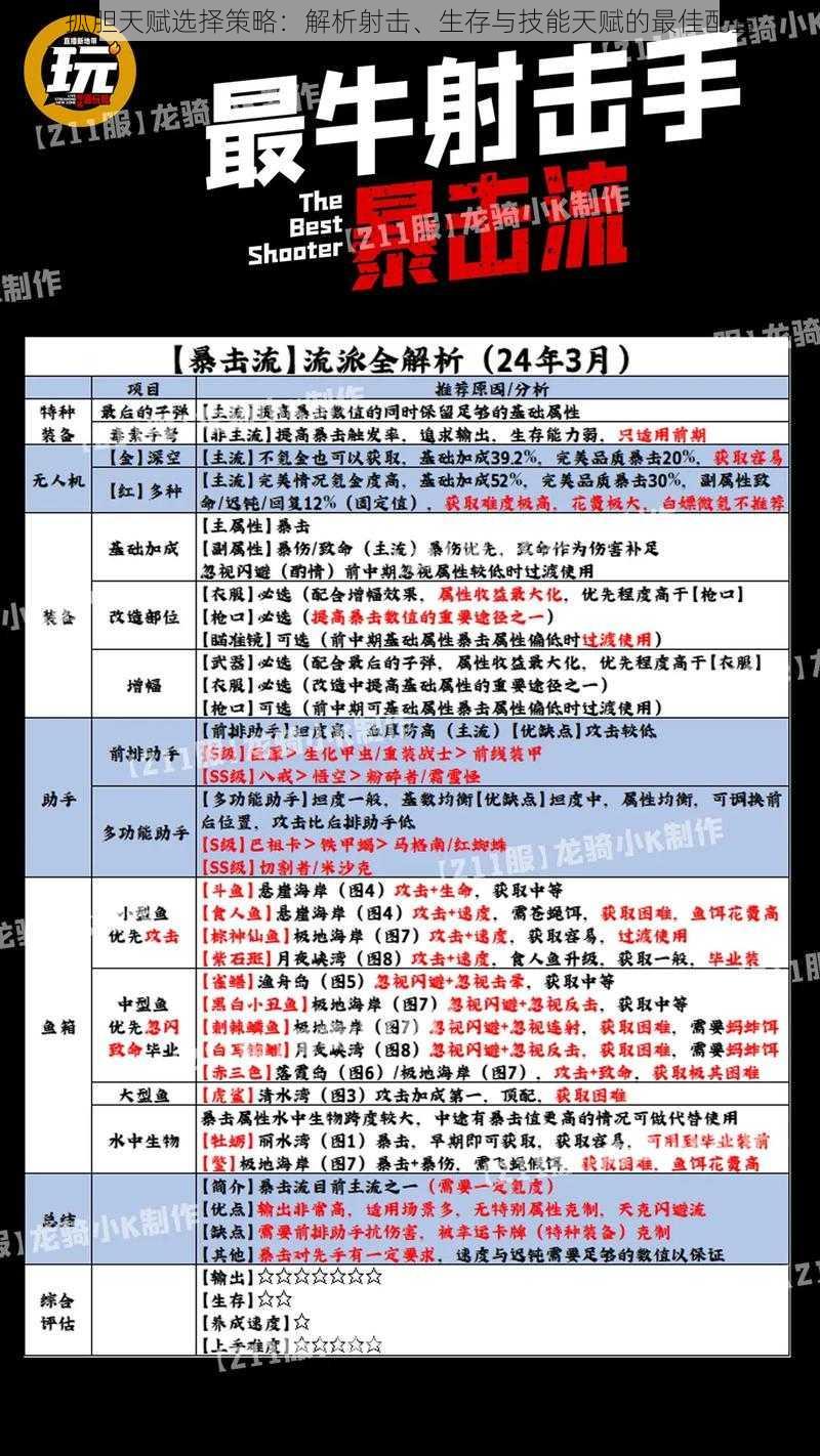 孤胆天赋选择策略：解析射击、生存与技能天赋的最佳配置