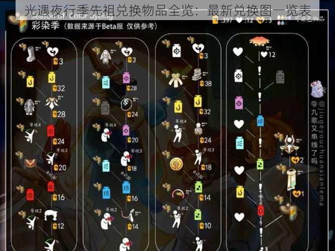 光遇夜行季先祖兑换物品全览：最新兑换图一览表