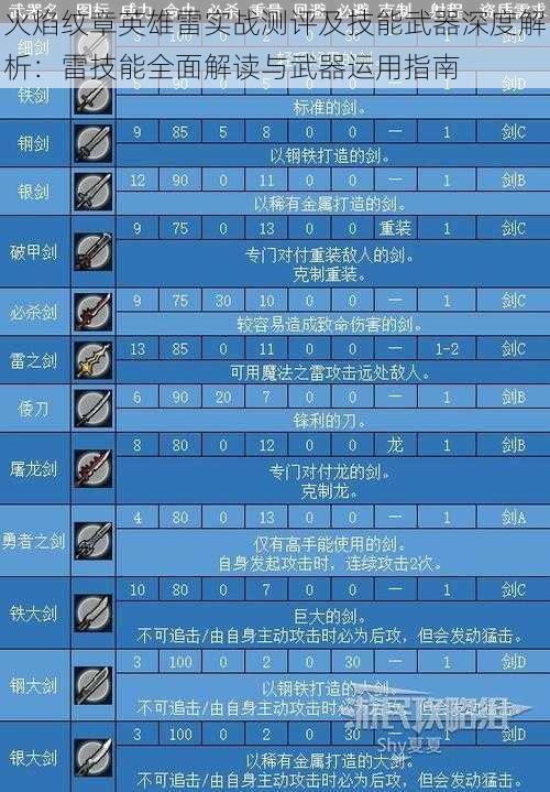 火焰纹章英雄雷实战测评及技能武器深度解析：雷技能全面解读与武器运用指南