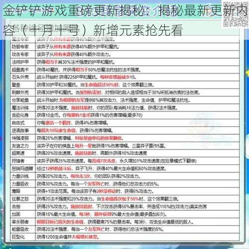 金铲铲游戏重磅更新揭秘：揭秘最新更新内容（十月十号）新增元素抢先看