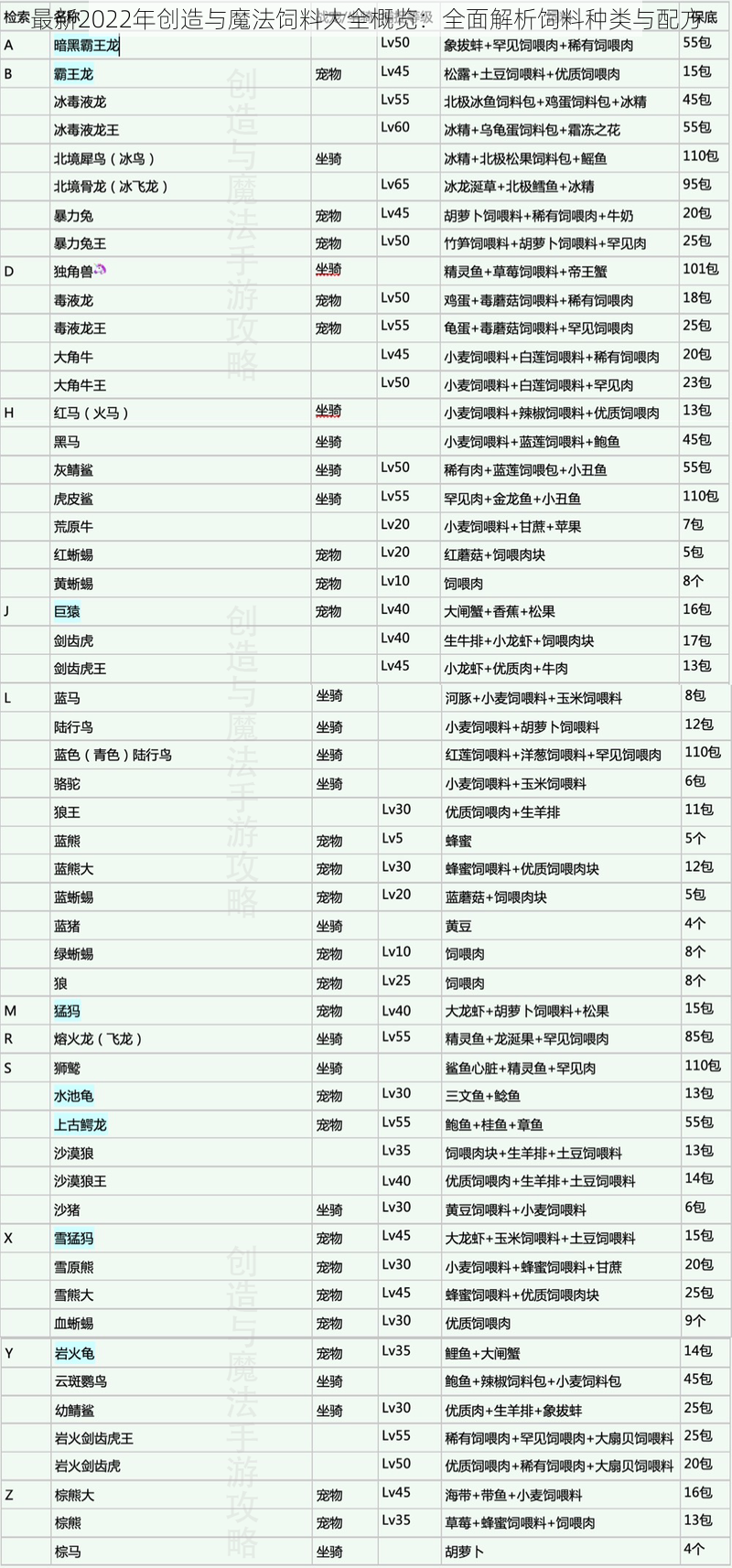 最新2022年创造与魔法饲料大全概览：全面解析饲料种类与配方