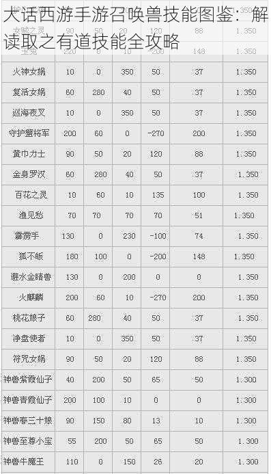 大话西游手游召唤兽技能图鉴：解读取之有道技能全攻略