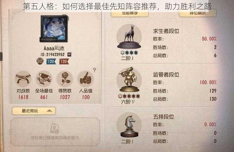 第五人格：如何选择最佳先知阵容推荐，助力胜利之路