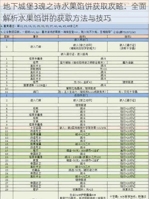 地下城堡3魂之诗水果馅饼获取攻略：全面解析水果馅饼的获取方法与技巧