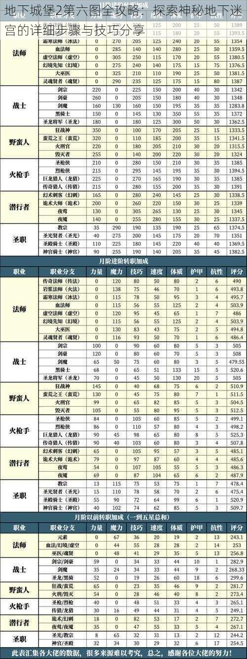 地下城堡2第六图全攻略：探索神秘地下迷宫的详细步骤与技巧分享