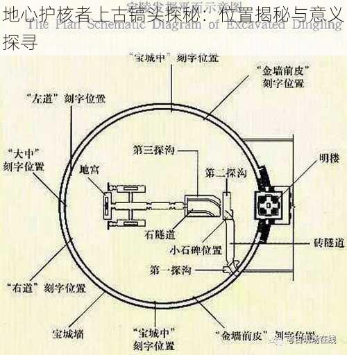 地心护核者上古镐头探秘：位置揭秘与意义探寻