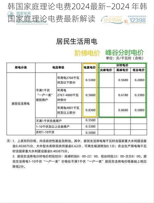 韩国家庭理论电费2024最新—2024 年韩国家庭理论电费最新解读