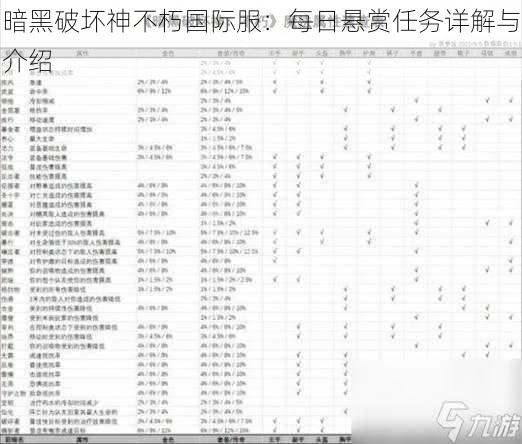 暗黑破坏神不朽国际服：每日悬赏任务详解与介绍