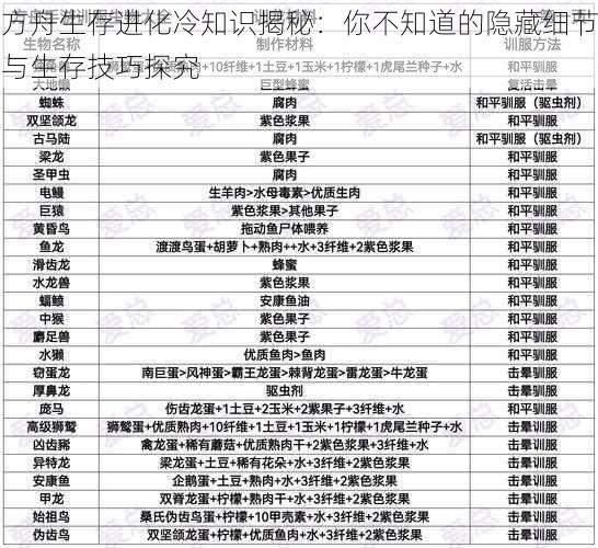 方舟生存进化冷知识揭秘：你不知道的隐藏细节与生存技巧探究