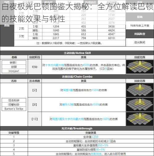 白夜极光巴顿图鉴大揭秘：全方位解读巴顿的技能效果与特性