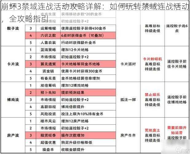 崩坏3禁域连战活动攻略详解：如何玩转禁域连战活动，全攻略指引