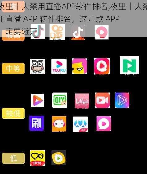 夜里十大禁用直播APP软件排名,夜里十大禁用直播 APP 软件排名，这几款 APP 一定要避开