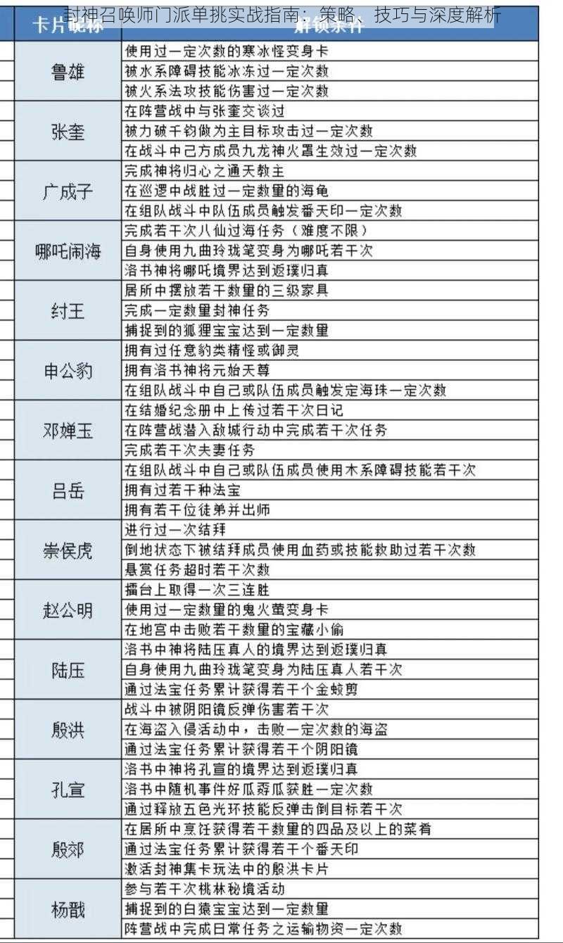 封神召唤师门派单挑实战指南：策略、技巧与深度解析