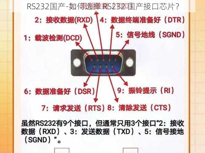 RS232国产-如何选择 RS232 国产接口芯片？