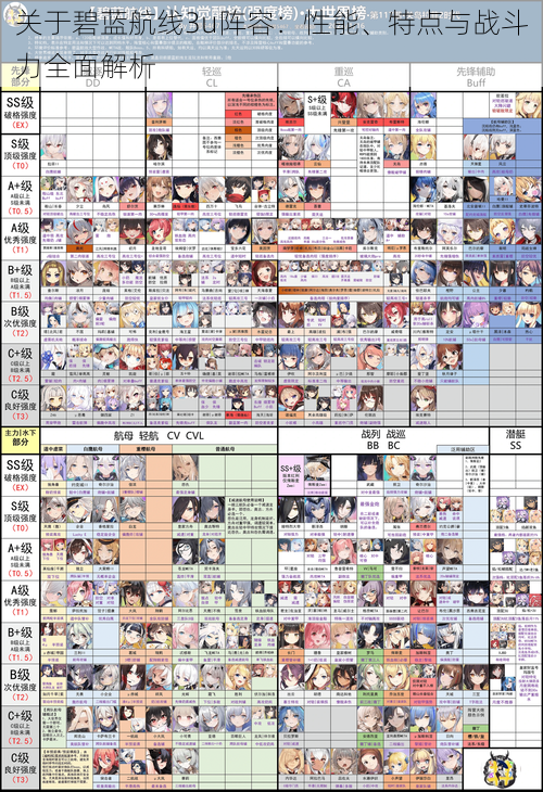 关于碧蓝航线3u阵容：性能、特点与战斗力全面解析
