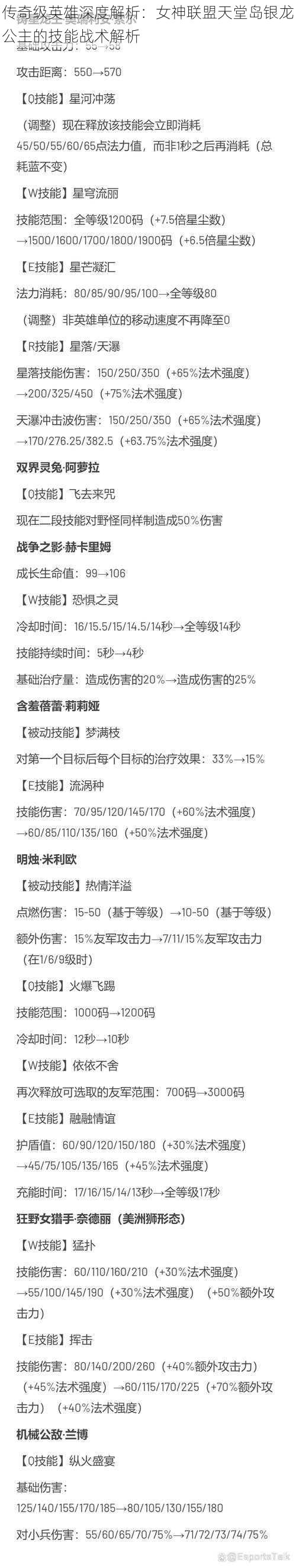 传奇级英雄深度解析：女神联盟天堂岛银龙公主的技能战术解析