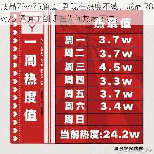 成品78w75通道1到现在热度不减、成品 78w75 通道 1 到现在为何热度不减？