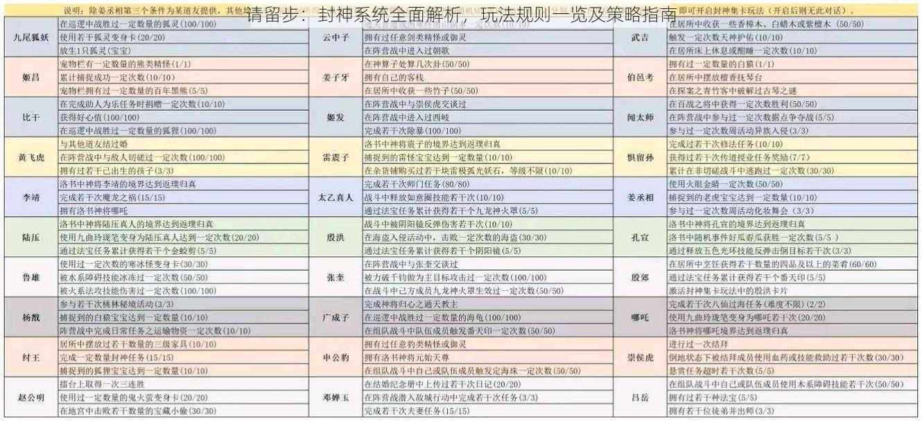 请留步：封神系统全面解析，玩法规则一览及策略指南