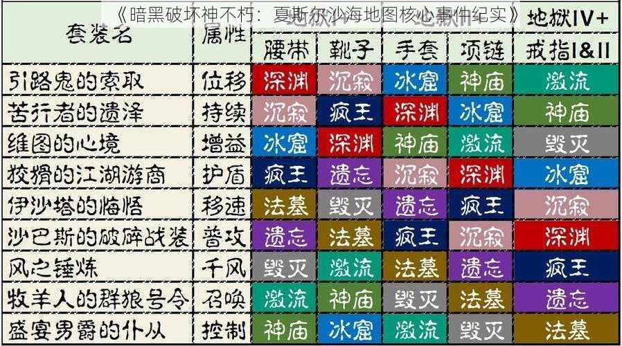 《暗黑破坏神不朽：夏斯尔沙海地图核心事件纪实》