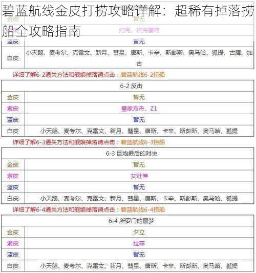 碧蓝航线金皮打捞攻略详解：超稀有掉落捞船全攻略指南