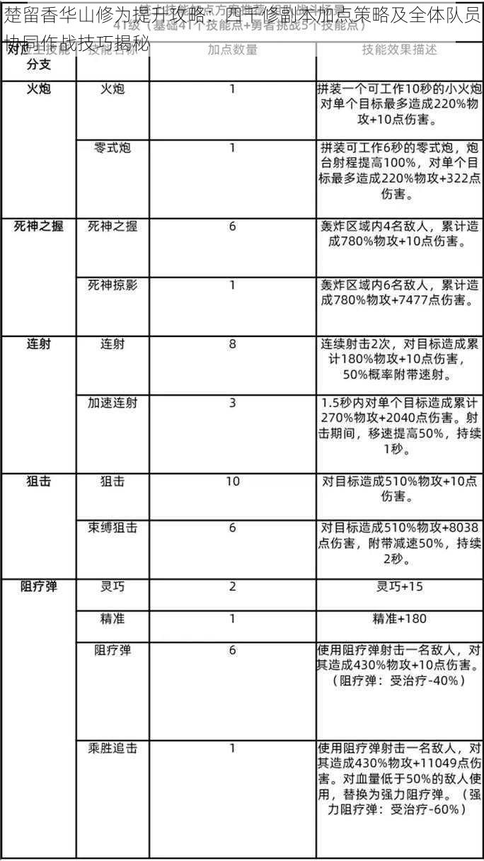 楚留香华山修为提升攻略：四千修副本加点策略及全体队员协同作战技巧揭秘