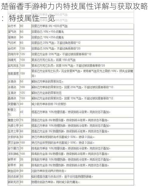 楚留香手游神力内特技属性详解与获取攻略：特技属性一览