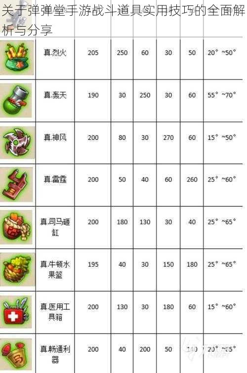 关于弹弹堂手游战斗道具实用技巧的全面解析与分享