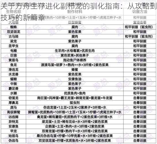 关于方舟生存进化副栉龙的驯化指南：从攻略到技巧的新篇章