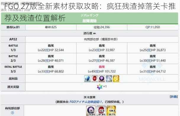 FGO 27版全新素材获取攻略：疯狂残渣掉落关卡推荐及残渣位置解析