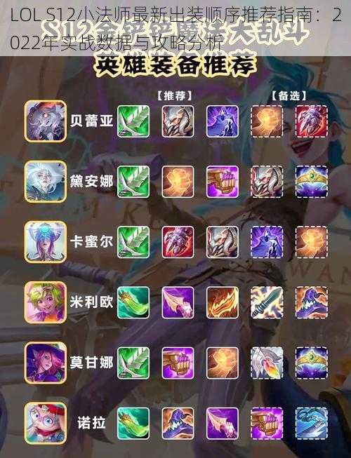 LOL S12小法师最新出装顺序推荐指南：2022年实战数据与攻略分析